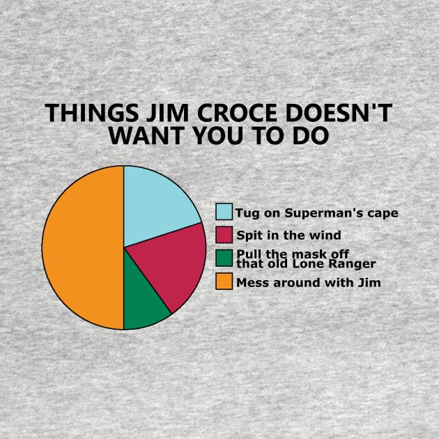 Things Jim Croce Doesn't Want You To Do by Bigfinz